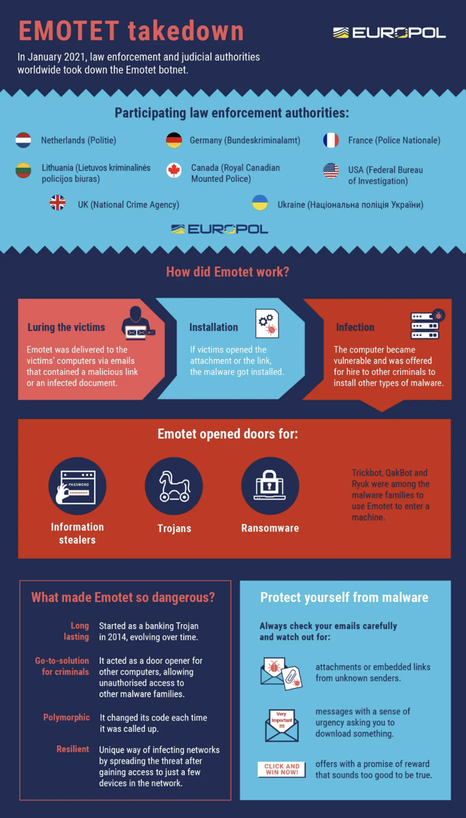 Emotet Europol